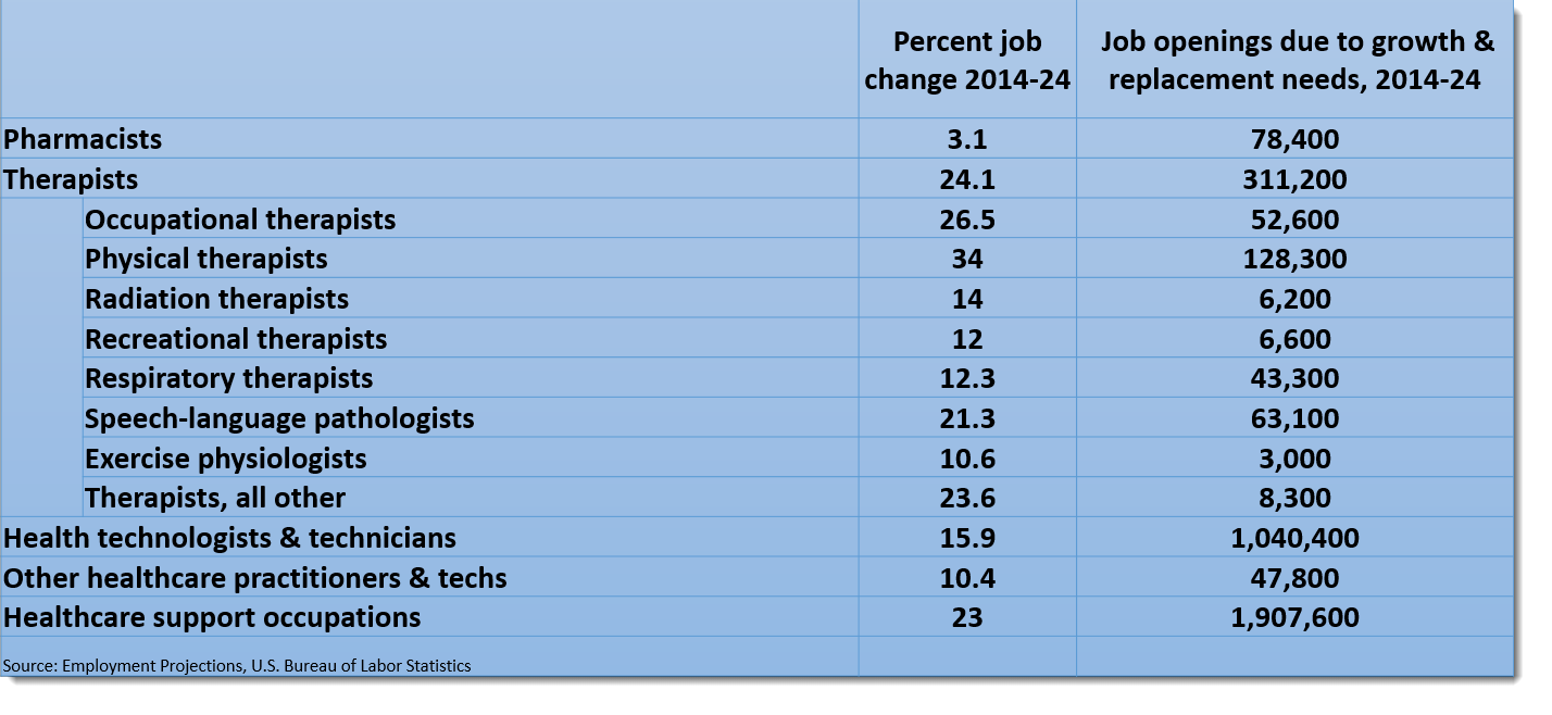 Allied Health Jobs